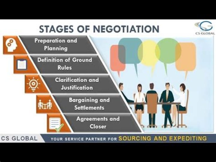 Exploring Success, Negotiation, And Future Prospects